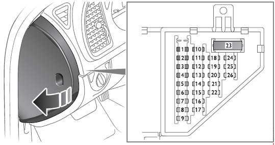 2005 Saab 9 3 Fuse Box Diagram - Free Wiring Diagram
