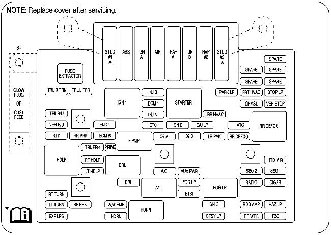 '01-'02 Cadillac Escalade Fuse Box Diagram