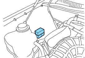 '00-'05 Ford Explorer Fuse Box Diagram