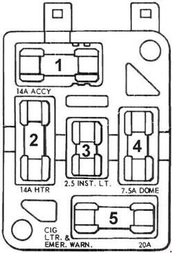 1967–1968 Ford Mustang Fuse Box Diagram » Fuse Diagram