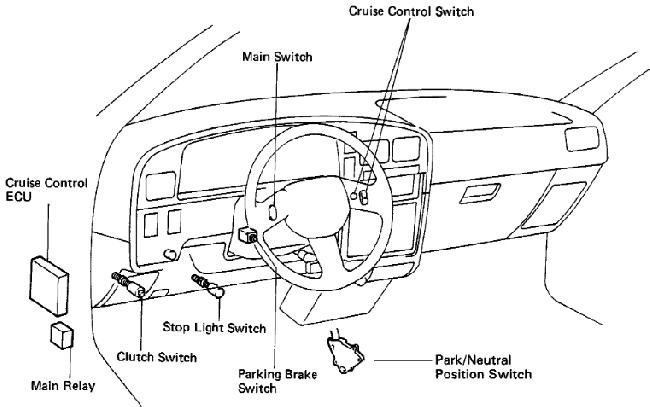 1993 Toyota Hilux  T100  Pickup Fuse Box Diagram  U00bb Fuse