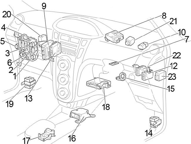 Toyota Vitz Fuse Box Diagram / Toyota Vitz / Yaris II fuse box diagram