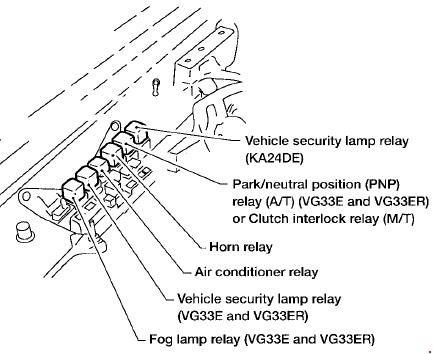 '99-'04 Nissan Xterra Fuse Box Diagram