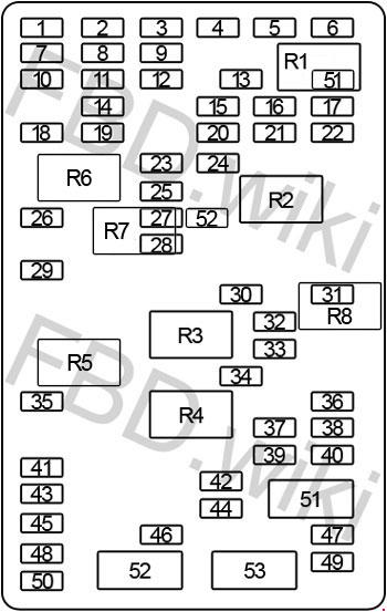 '02-'09 Chevy TrailBlazer, GMC Envoy, Saab 9-7X Fuse Box Diagram