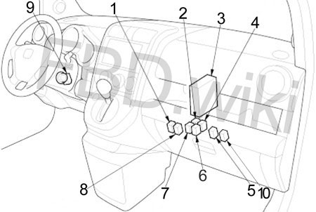 Honda Element Fuse Box : 2006 Honda Fuse Box Diagram Schema Wiring