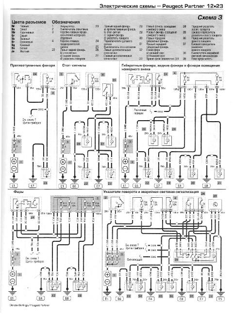 Схемы электрооборудования PEUGEOT PARTNER / CITROEN BERLINGO 1996-2005 (на русском языке)