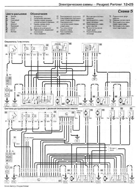 Схемы электрооборудования PEUGEOT PARTNER / CITROEN BERLINGO 1996-2005 (на русском языке)