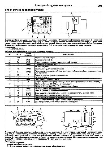 Инструкция Honda Accord 2000 Расположение И Назначение Предохранителей Фары