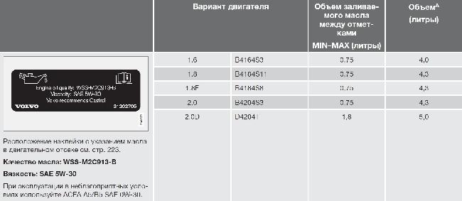  ,      Volvo S40 (P1) (1.6, 1.8, 2.0, 2.4, T5, 1.6D, 2.0D, D5)