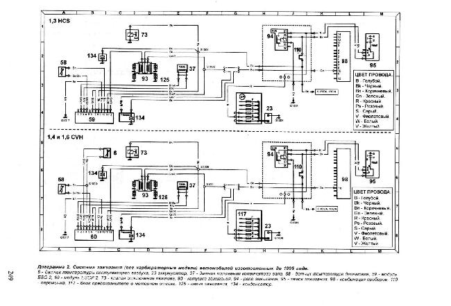 Схемы электрооборудования Ford Escort / Orion (1990-1997)
