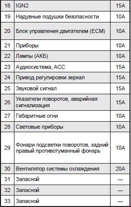 Схема предохранителей на исузу на русском языке