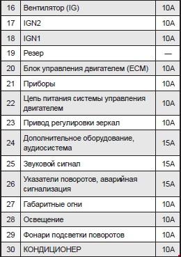 Схема предохранителей на исузу на русском языке