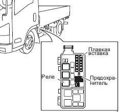 Схема предохранителей jmc 1052