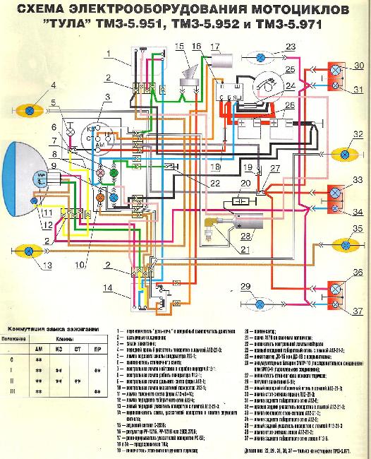Схема электрооборудования мотоциклов ТУЛА ТМЗ-5.951, ТМЗ-5.952 и ТМЗ-5.971