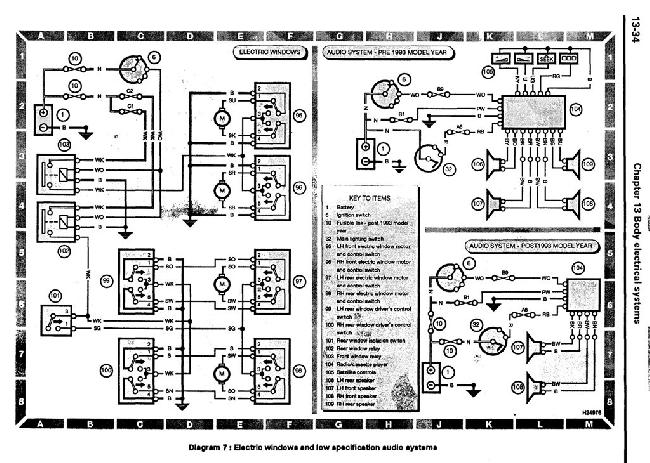 Схемы электрооборудования Land Rover Discovery I 1993 г. выпуска