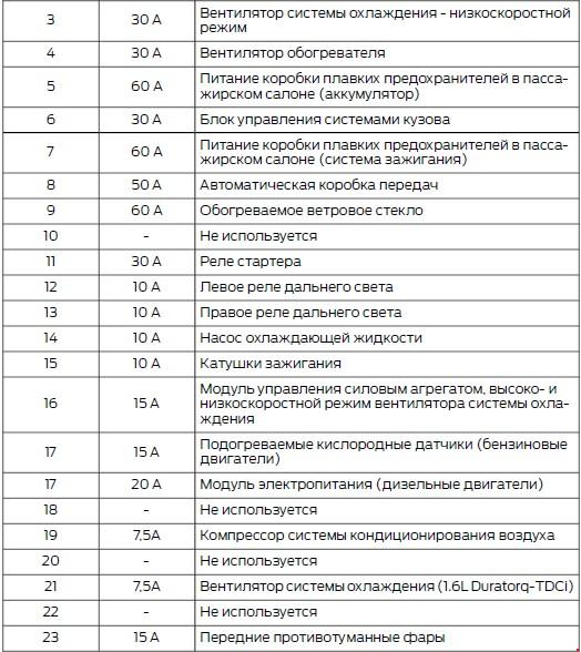 Схема предохранителей опель инсигния