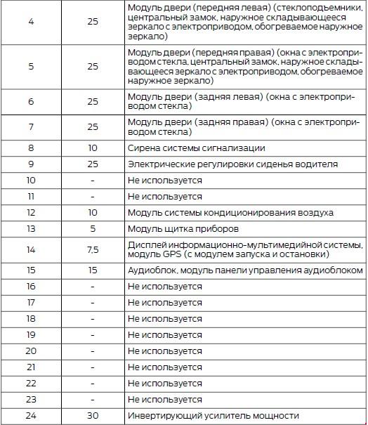 Схема предохранителей форд фокус 3 седан 2012 года