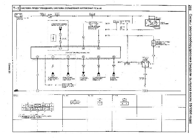Схемы электрооборудования автомобилей Mazda Titan 1995-2000 гг. выпуска