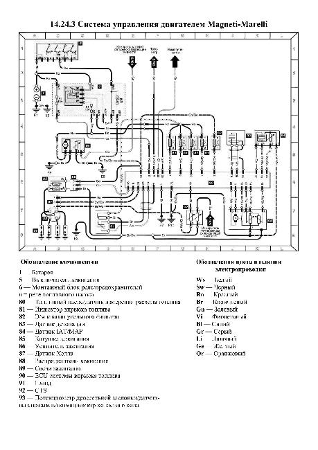 Схемы электрооборудования автомобилей Skoda Felicia