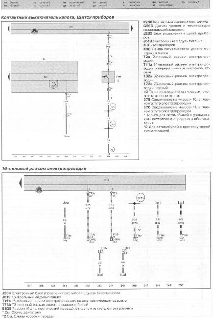 Электрические схемы Skoda Rapid (1.2 TSI, 1.6 TDI)