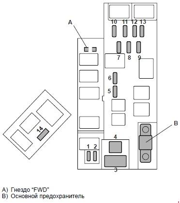 Схема расположения предохранителей и реле Subaru Forester SG (2003–2008)