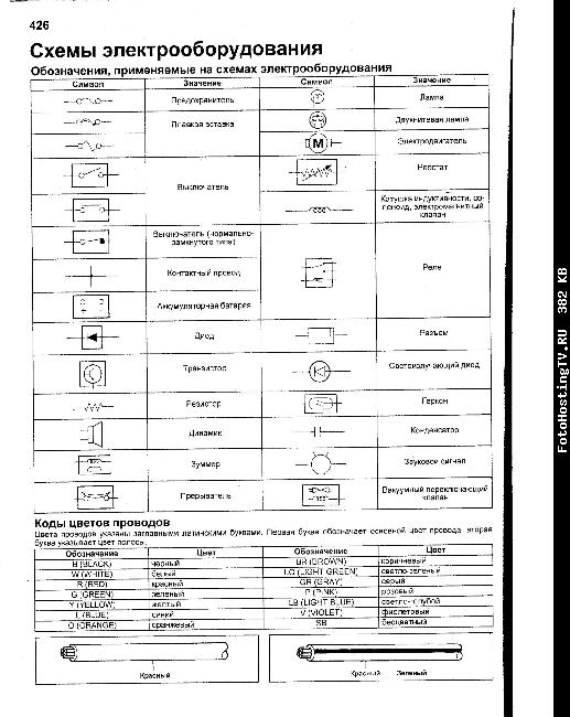 Схемы электрооборудования ISUZU ELF / N-series 1993-2004, NISSAN ATLAS 1999-2004 дизель