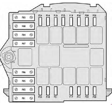 Схема предохранителей Fiat Ducato X250 (2006-2014)
