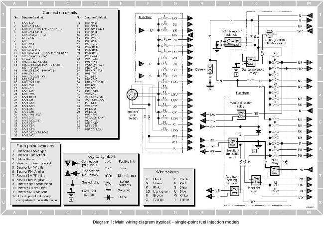 Схемы электрооборудования Rover 820, 825, 827 (1986-1995)