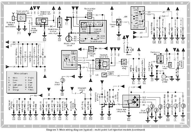 Схемы электрооборудования Rover 820, 825, 827 (1986-1995)
