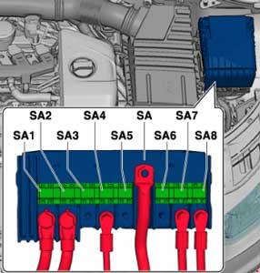 Схема предохранителей Audi Q3 (8U, 2011-)