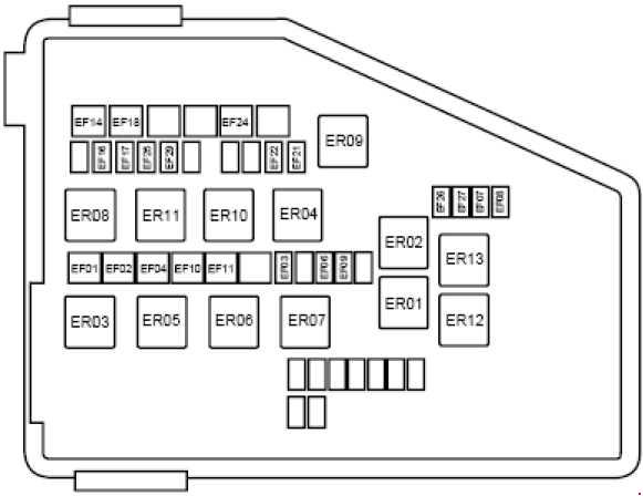 Схема предохранителей Geely Emgrand X7 (с 2011 г.)