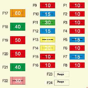 Схема предохранителей Dongfeng S30, H30, H30 Cross