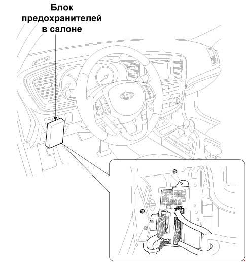Схема предохранителей и реле Kia Optima 3 (TF; 2010-2015)