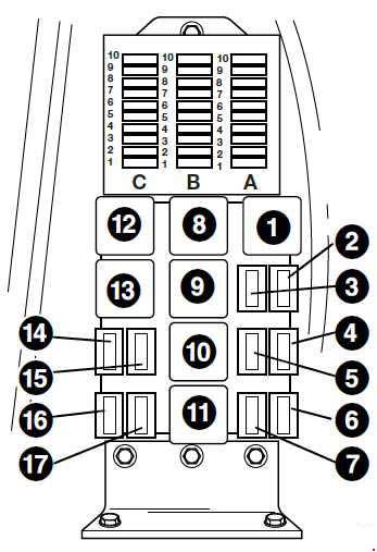 Схема предохранителей и реле JCB 3CX / 4CX