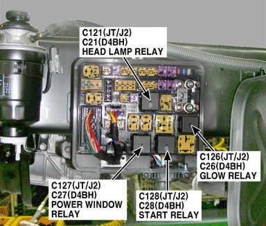 Kia K2500/K2700/K3000 fuse box diagram (2005-2015)