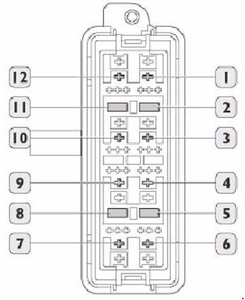 Схема предохранителей и реле Iveco Daily IV (2006—2011) + автобусы НЕМАН