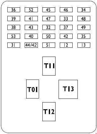 Схема предохранителей и реле Iveco Daily IV (2006—2011) + автобусы НЕМАН