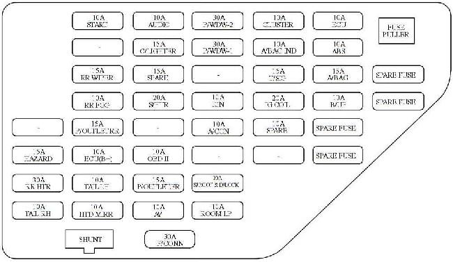 Схема предохранителей и реле Kia Sportage 2 (КМ; 2004-2010)