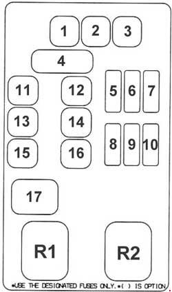 Схема предохранителей Kia Sportage 1 (1996-2006)
