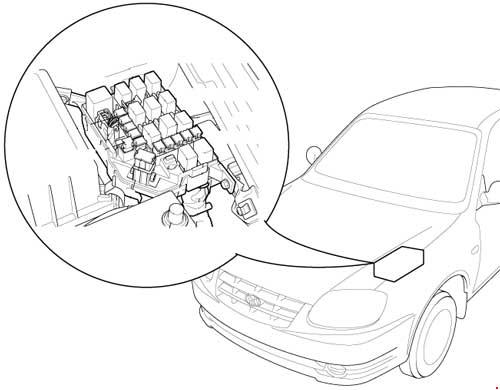 Схема предохранителей и реле Hyundai Accent LC (1999-2013)