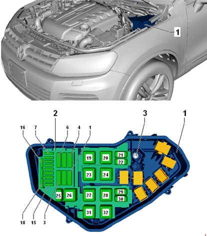 2010-2018 Volkswagen Touareg Fuse Box Diagram