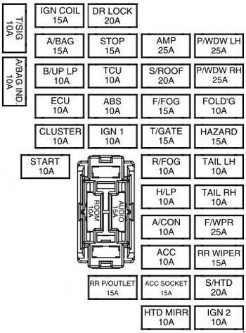 Схема предохранителей и реле Kia Soul (2008–2013)