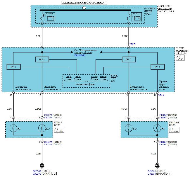 Схема предохранителей и реле Hyundai ix35