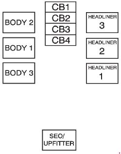 Схема предохранителей и реле Cadillac Escalade (GMT900; 2007-2014)