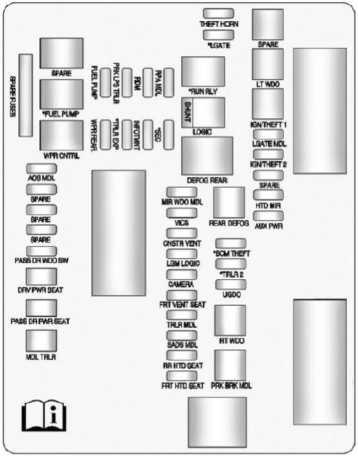 Схема предохранителей и реле Cadillac SRX 2 (2010–2016)
