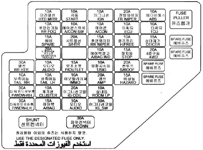 Схема предохранителей и реле Hyundai Tucson JM (2004-2010)