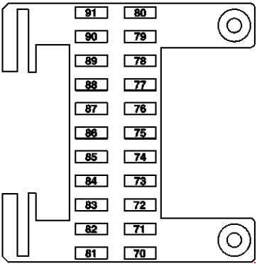 Схема предохранителей и реле Mercedes W221 / C216 (рестайлинг; 2009-2013)