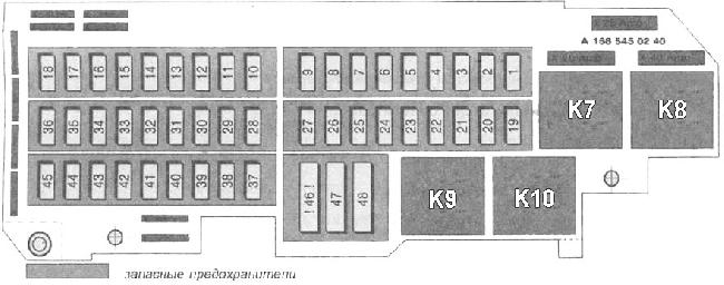 Схема предохранителей и реле Mercedes W168 (A-Class; 1997-2004)