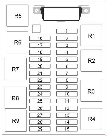 2005-2017 Lifan 520 (Breez) fuse box diagram