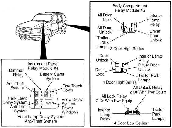 Схема предохранителей и реле Ford Explorer 1994-2003 (UN105/UN150)